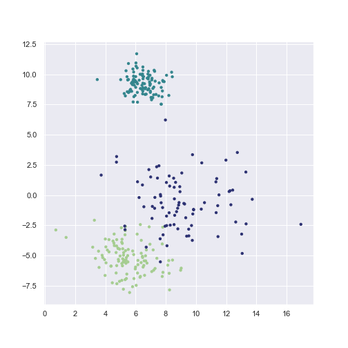 Sampling the data