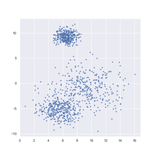 Simulating the data